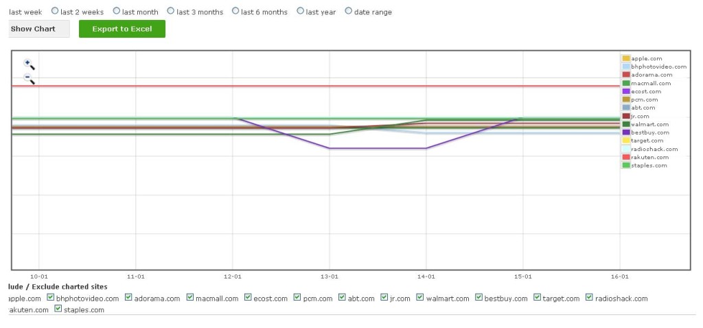  Post navigation ← Previous Price2Spy Charting Enhancement