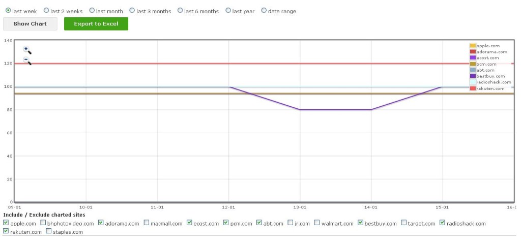  Post navigation ← Previous Price2Spy Charting Enhancement