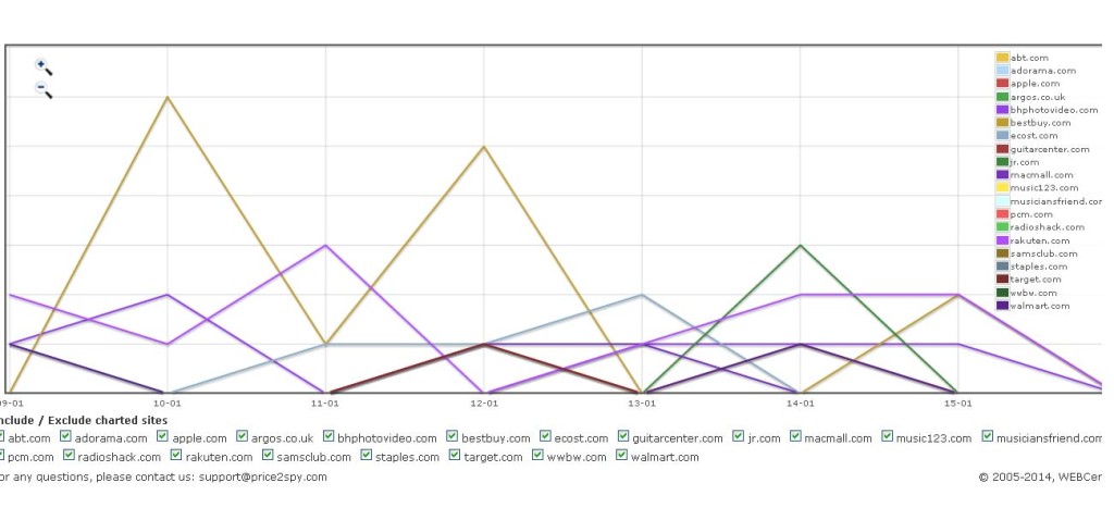  Post navigation ← Previous Price2Spy Charting Enhancement