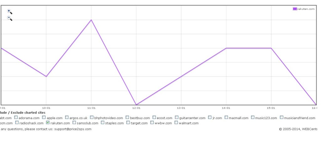  Post navigation ← Previous Price2Spy Charting Enhancement