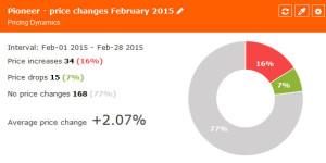 widget_price_dynamics