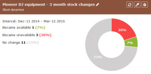 widget_stock_dynamics