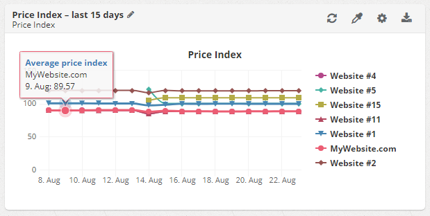 price_index_widget
