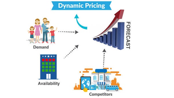 dynamic pricing strategy