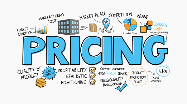 eCommerce pricing strategies