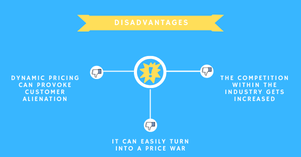 dynamic pricing method disadvantages