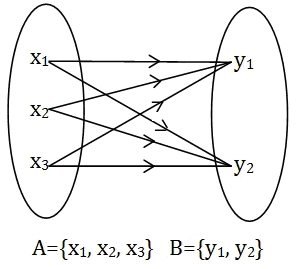 ML training process calculation