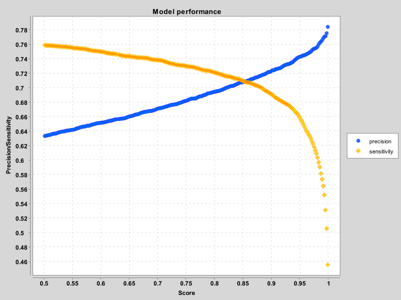 ML matching accuracy/sensitivity