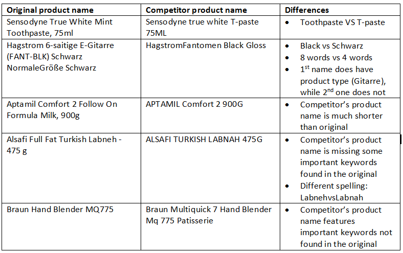 product matching table