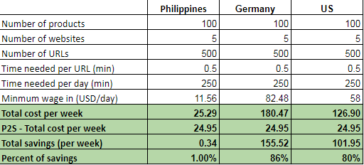 weekly calculation