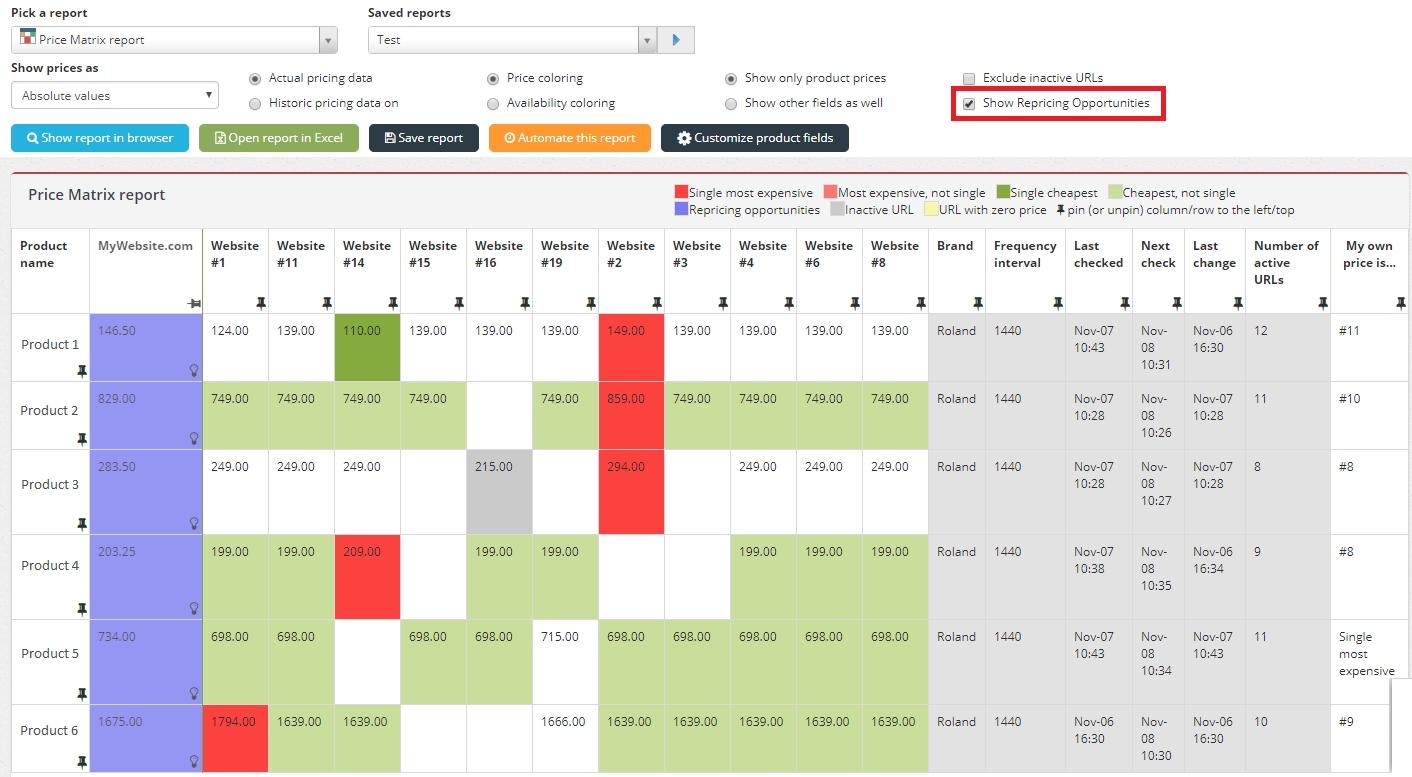 different colors in price matrix report