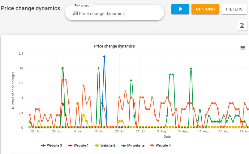 competitors' price monitoring
