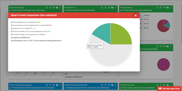 enlarging widgets