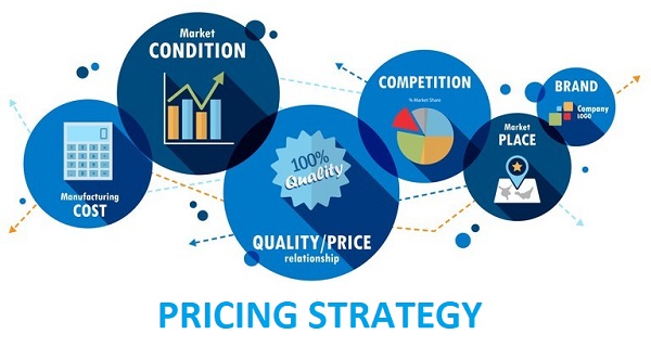 types of pricing strategy