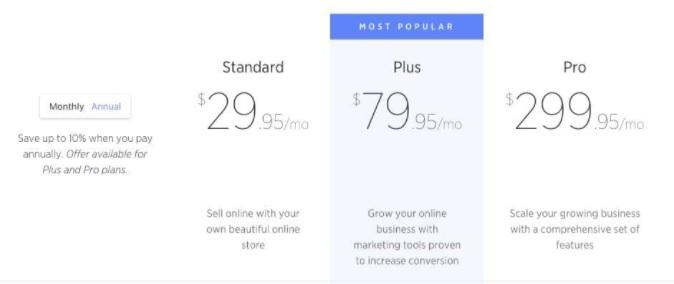  BigCommerce Pricing