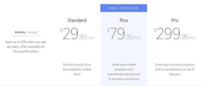 BigCommerce Pricing