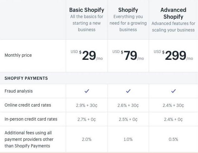 Shopify Pricing