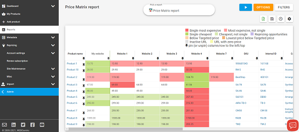 price matrix report