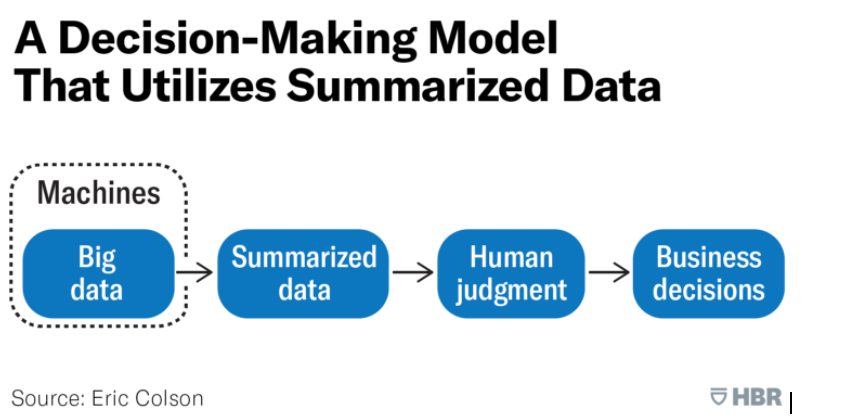 big data