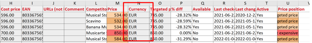 Currency column