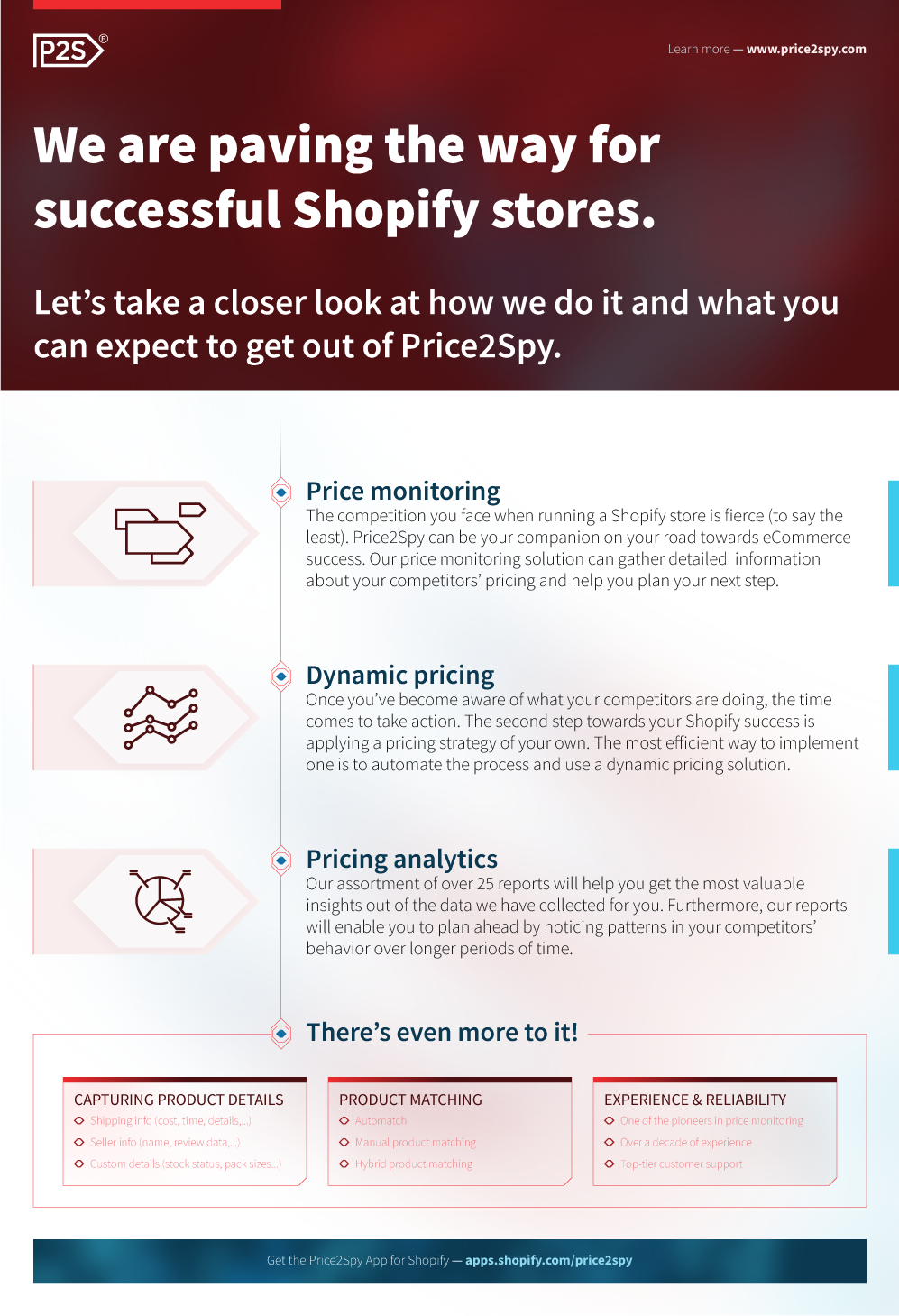 competitor price monitoring infographic