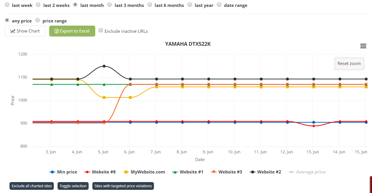 Pricing Optimization