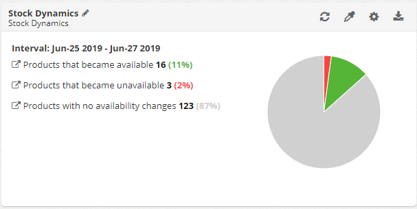 Pricing Optimization