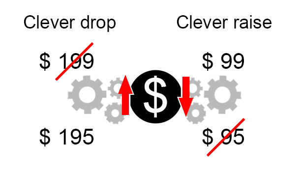 Pricing intelligence