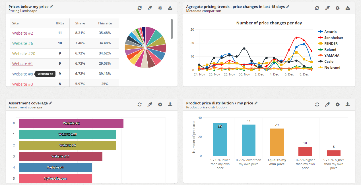 Dashboard Price2Spy®
