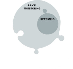 Price2Spy evolution of services