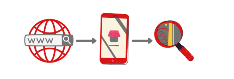 An overview of the price monitoring process