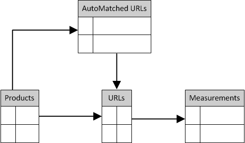 Price2Spy® Automatch API reference guide