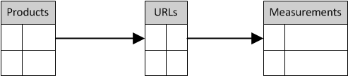 API reference guide - data structure