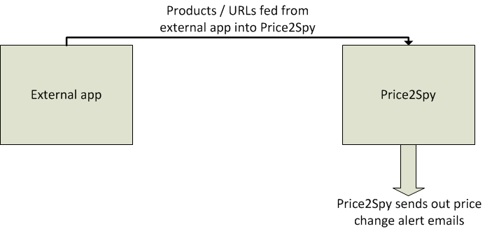 API Reference Guide