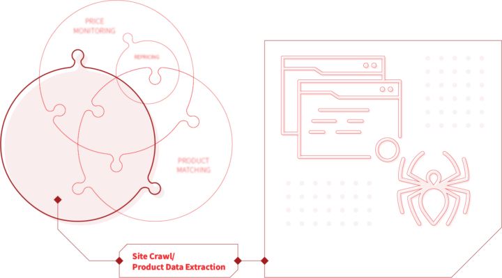 Price2Spy® Price Crawler & Data Extraction Tool