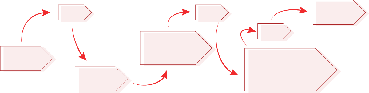 Automated price changes 8 times per day