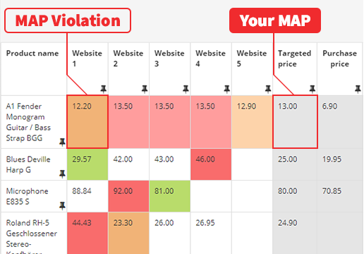 Price2Spy® Minimum Advertised Price (MAP)