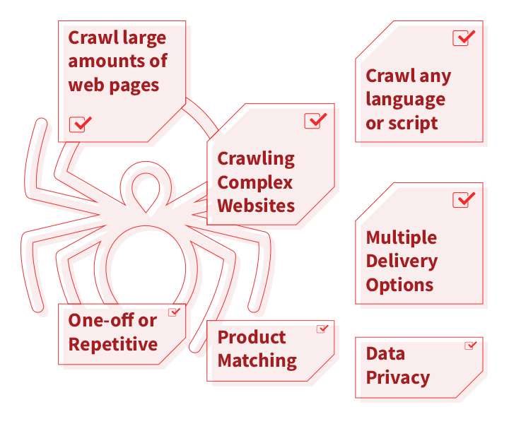 Price2Spy® Price Crawler & Data Extraction Tool