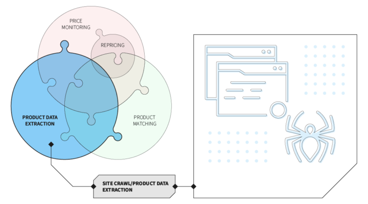 Price2Spy® Price Crawler & Data Extraction Tool