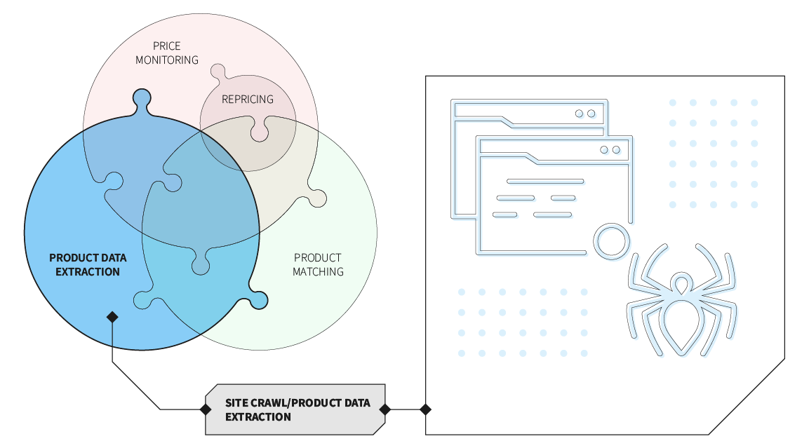 Price2Spy® Price Crawler & Data Extraction Tool