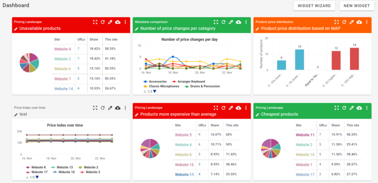 Price monitoring