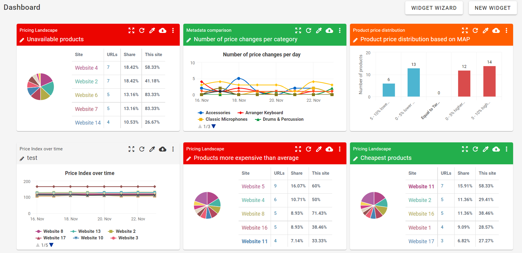 Best AI Tools for E-commerce Competitor Analysis 8 AI tools for e-commerce competitor analysis