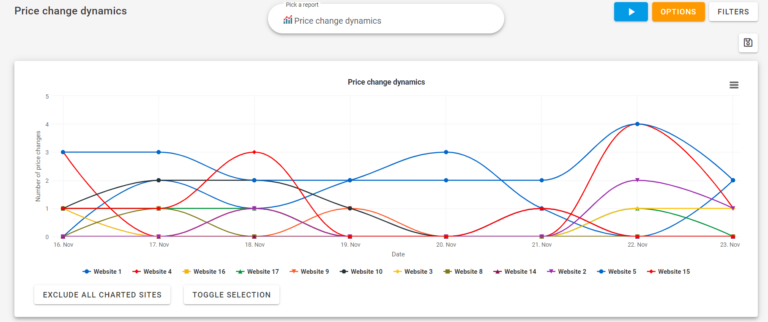 Price change dynamics