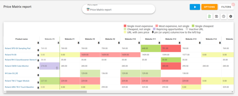 Price matrix report