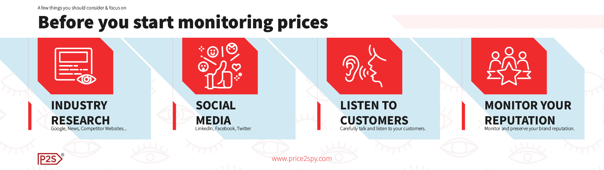 Price monitoring