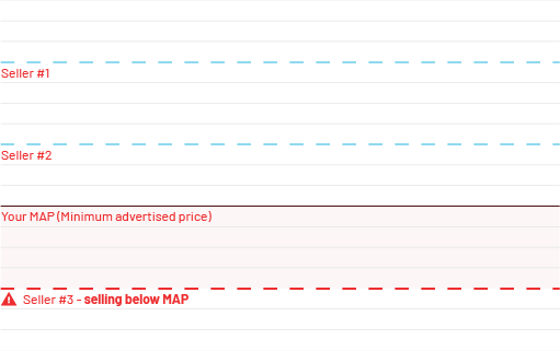 Market Price Watch for Brands