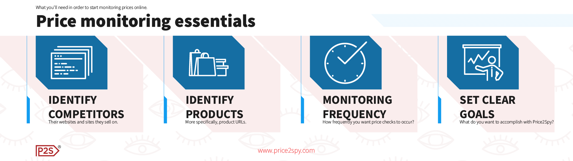 Price monitoring