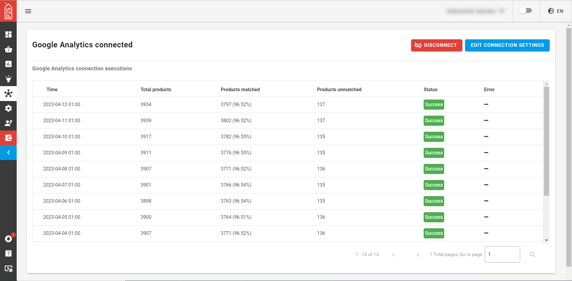 Google Analytics 4 integration - a step-by-step guide