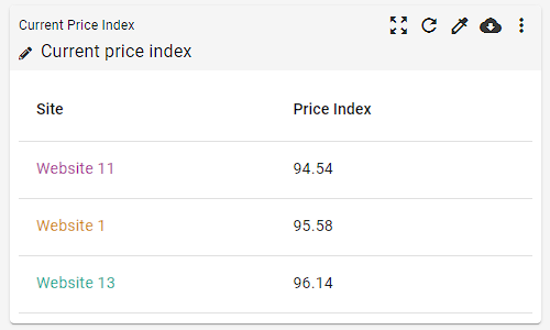 Pricing dashboard