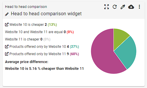 Pricing dashboard